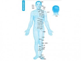 胃不好不但头会痛,眼睛、前额也会痛!