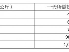 宝宝吃饱了吗?母乳喂养你该知道的事