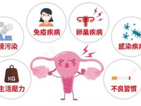 救救卵巢早衰！揪出6大危险因子