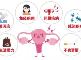 救救卵巢早衰!揪出6大危险因子