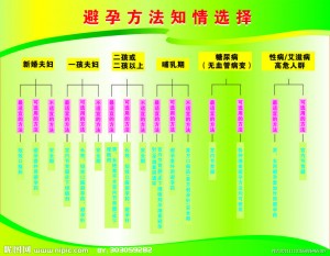 古代避孕奇妙的8种措施