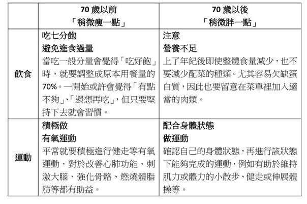 小心大脑营养不足！70岁之后要吃多一点