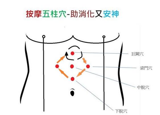 女性生理期吃的、做的要有讲究