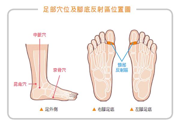 按摩双脚4部位帮脖子减压，舒缓后颈酸痛