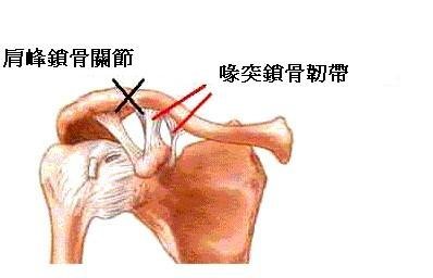 肩膀酸痛是怎么回事?学这几招立刻缓解肩膀酸痛