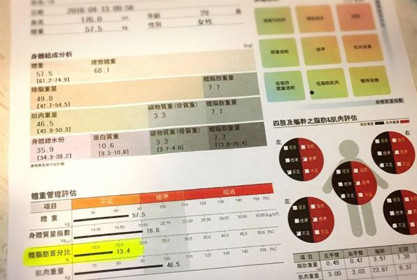 体脂肪从30%变13%不是梦  健康体态养成秘技大公开