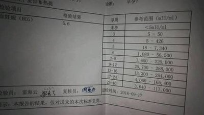 血hcg正常值范围是多少？是什么意思？多少是怀孕？